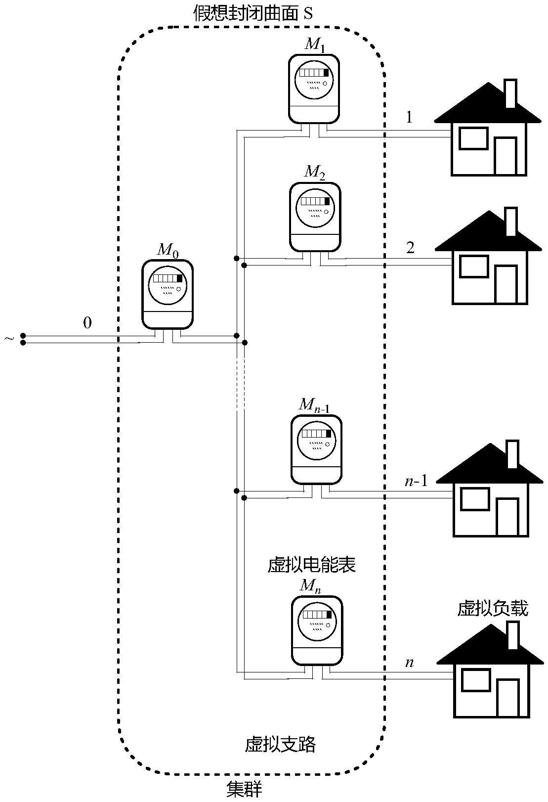 Intermediate check method for online operating intelligent heat meters