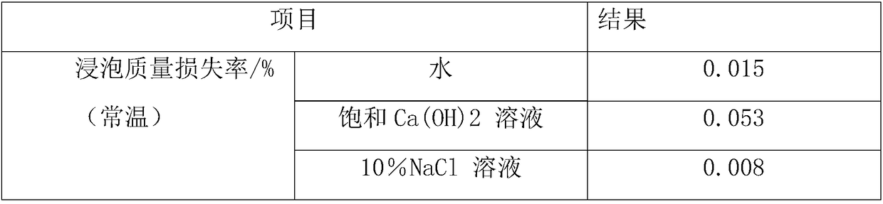 Expansion joint sealing material for waterproof layer of ballastless railway track subgrade surface