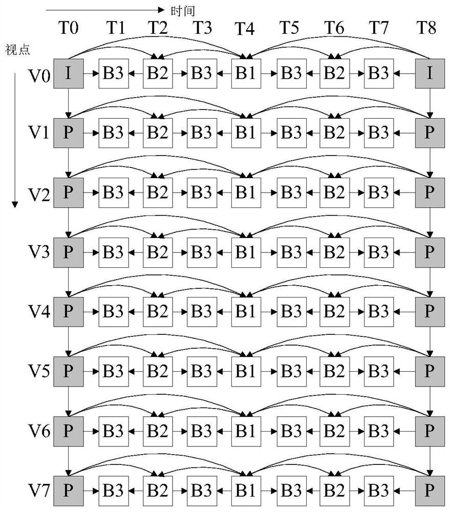 An error control method for multi-view video transmission based on joint source channel rate-distortion optimization