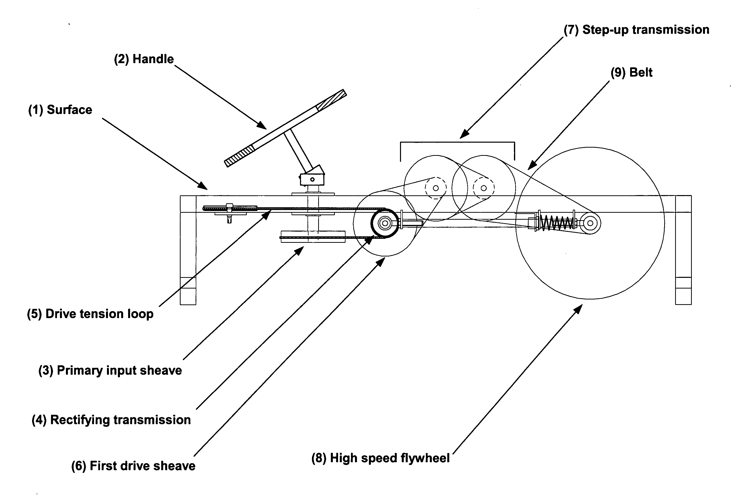 Exercise device with gyroscope reaction features