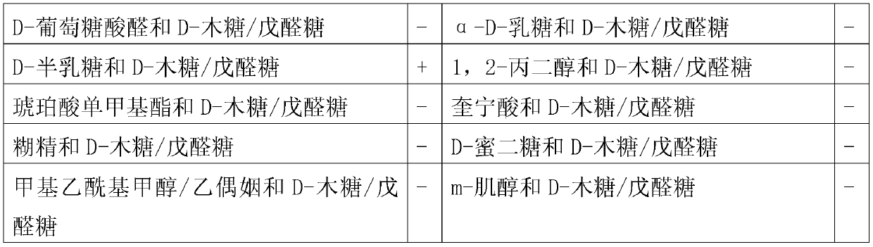 A kind of Saccharomyces cerevisiae strain and its culture medium, culture method, preparation method and application of freeze-dried bacteria powder