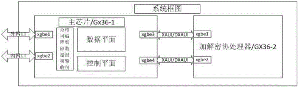 IPSec VPN system based on many-core processor and encryption and decryption processing method