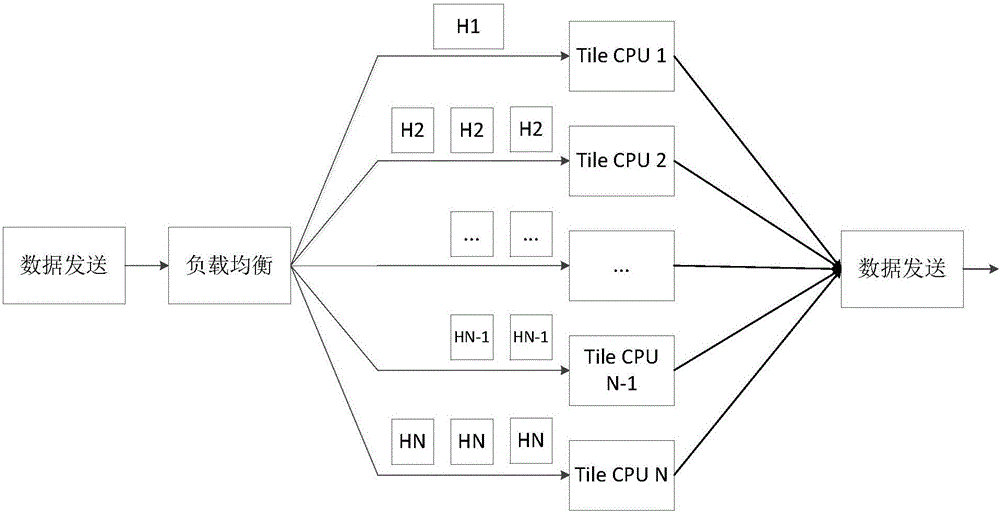 IPSec VPN system based on many-core processor and encryption and decryption processing method