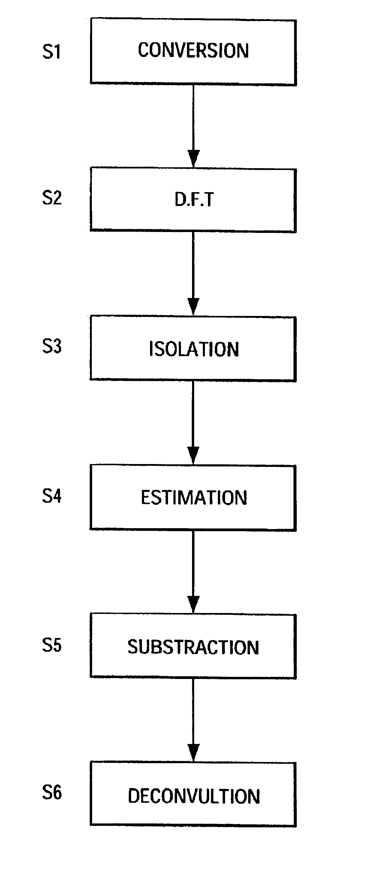 Irregular PRT deconvolution method and systems, and its uses