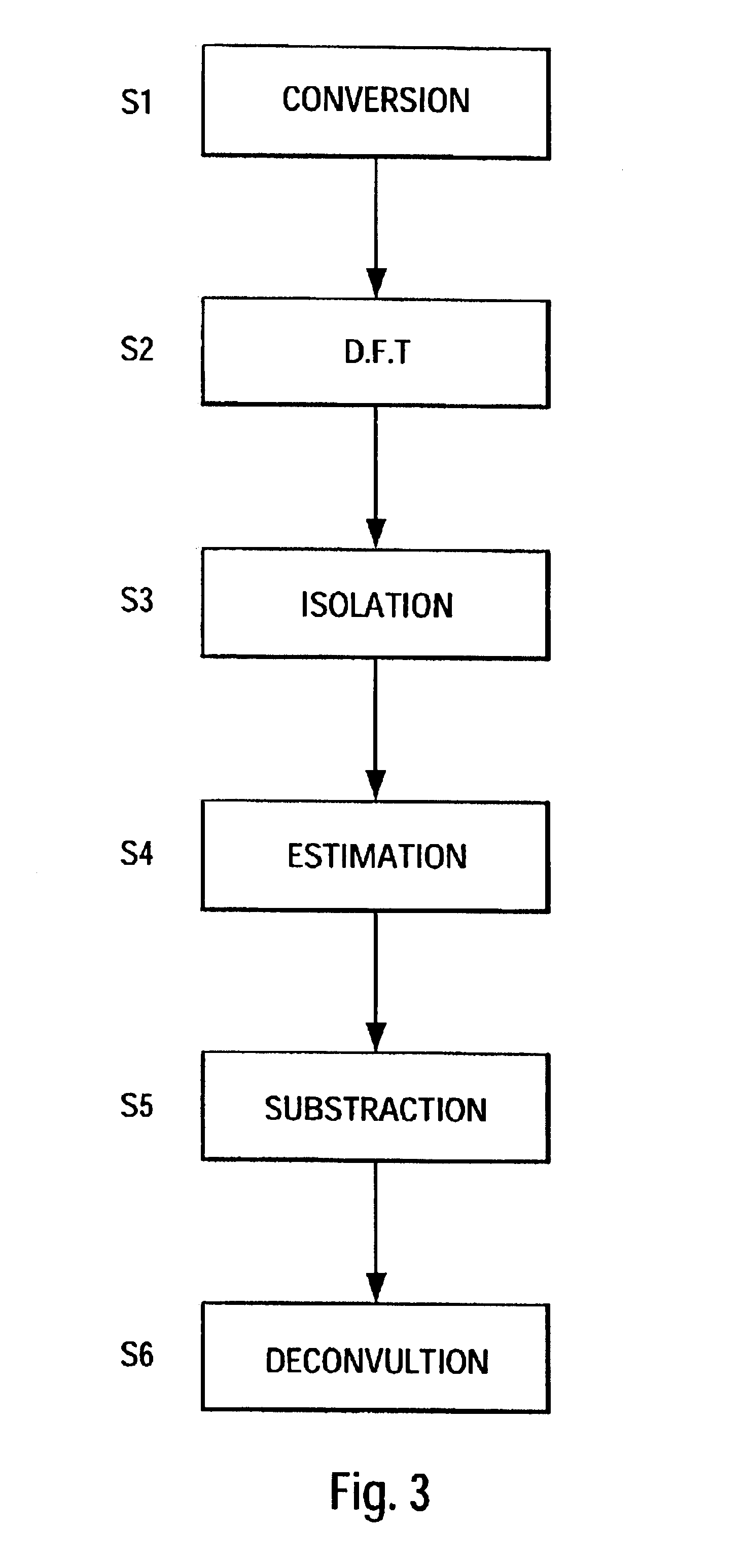 Irregular PRT deconvolution method and systems, and its uses