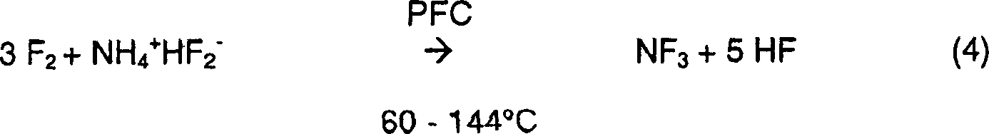 Method for nitrogen trifluoride production