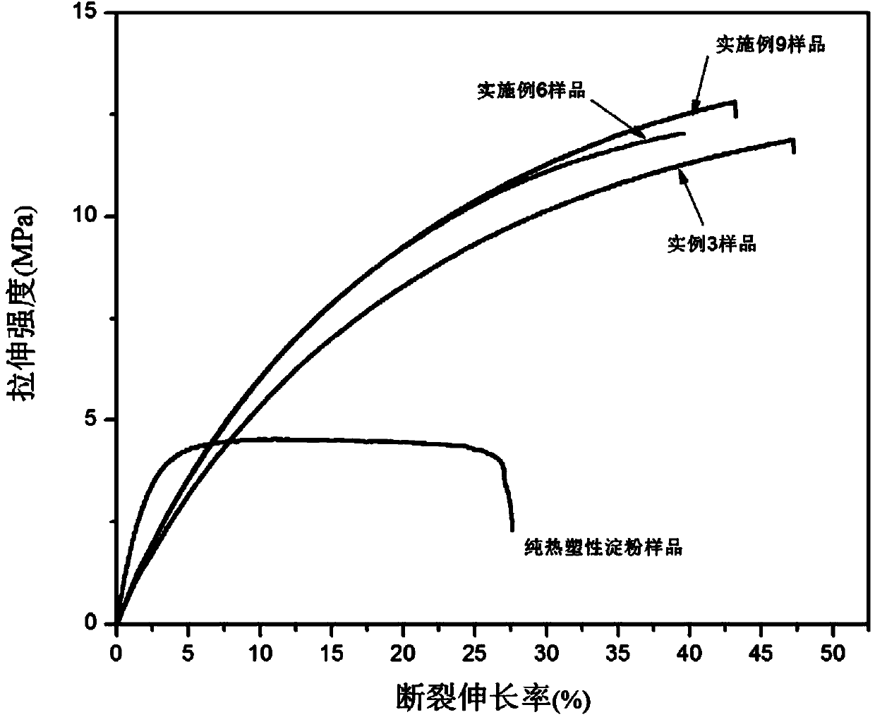 Continuously-produced full-degradable starch-based plastic alloy and preparation method thereof