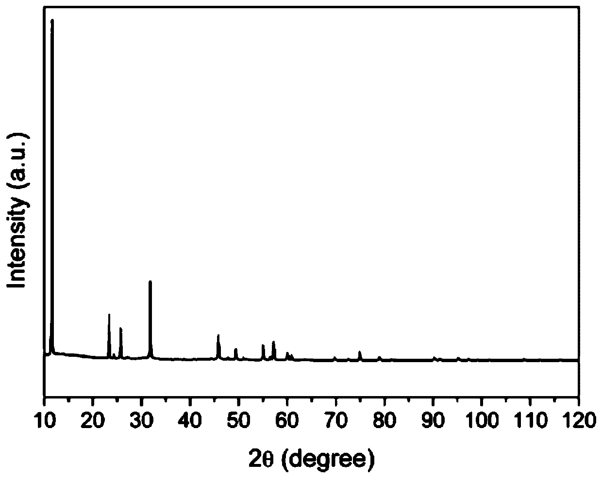 Compound NH4GaS2 and preparation method and application thereof