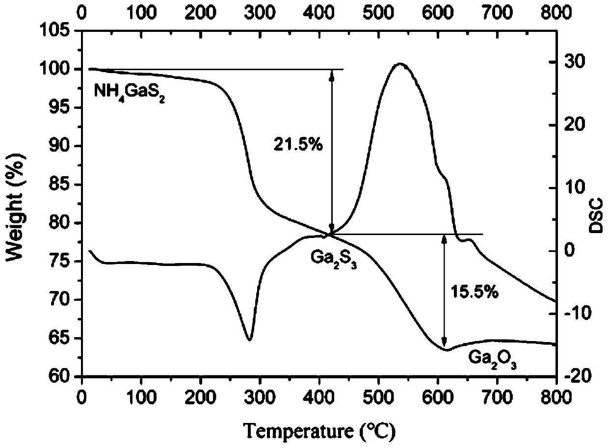 Compound NH4GaS2 and preparation method and application thereof