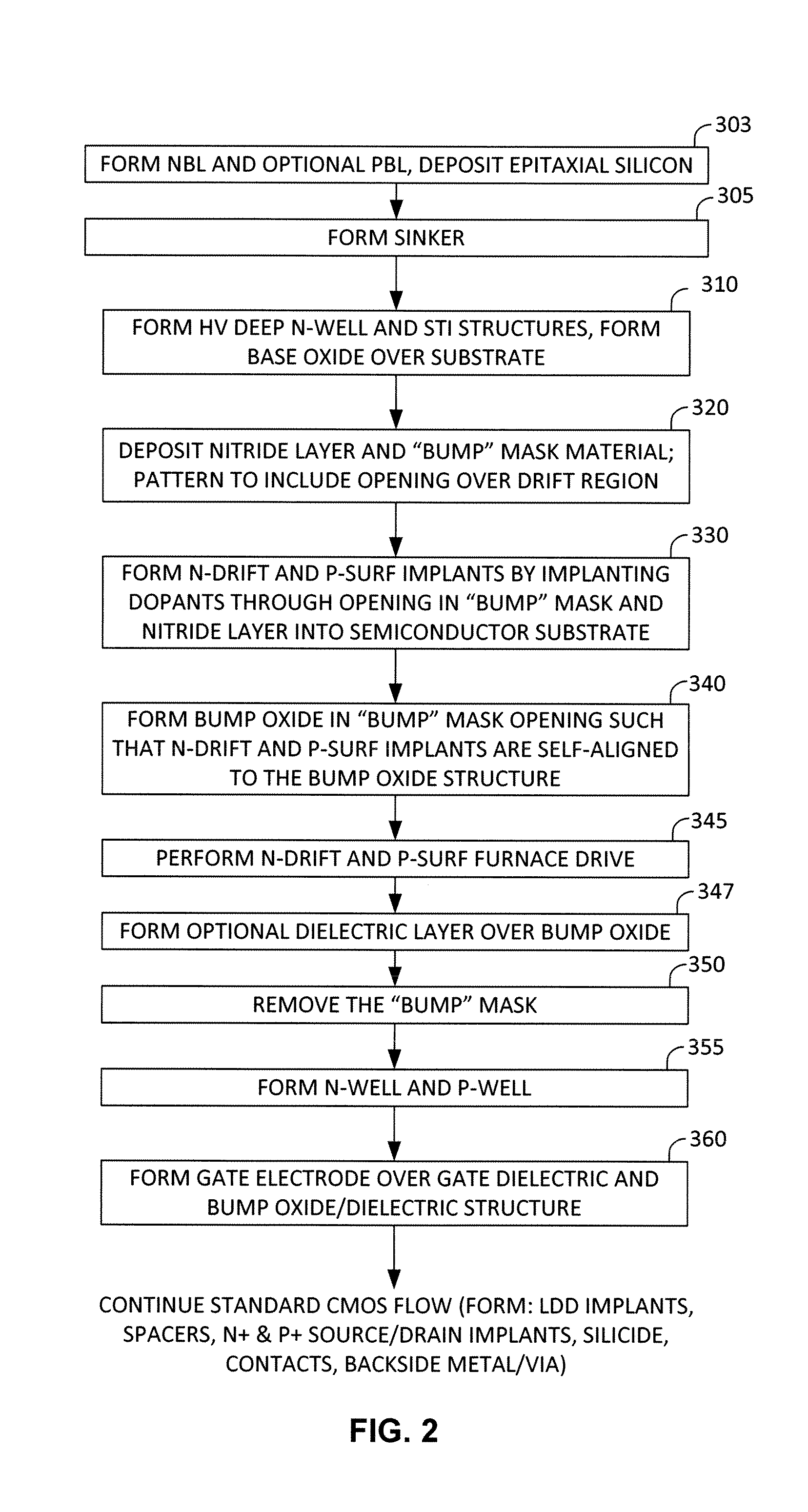 Double-Resurf LDMOS With Drift And PSURF Implants Self-Aligned To A Stacked Gate "BUMP" Structure