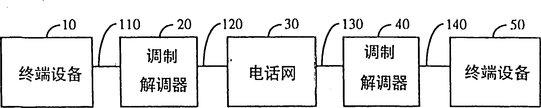 Method of invoking and cancelling voice or data service from a mobile unit