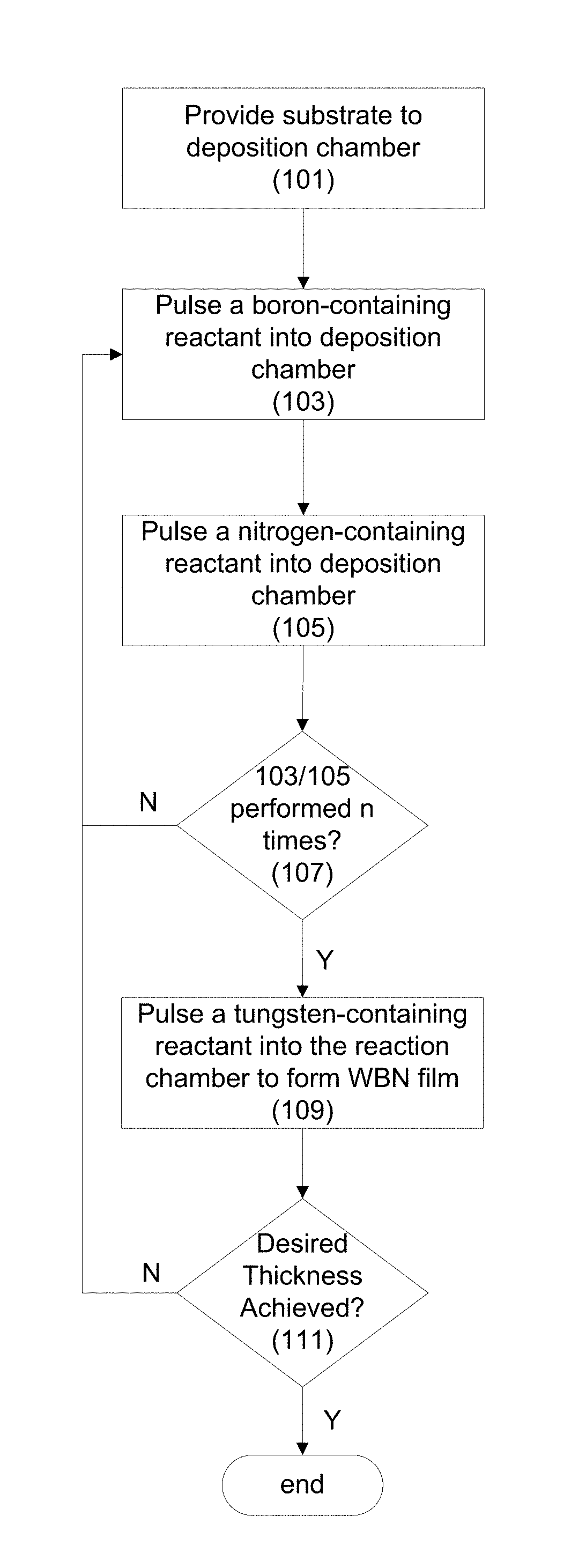 Ternary tungsten boride nitride films and methods for forming same