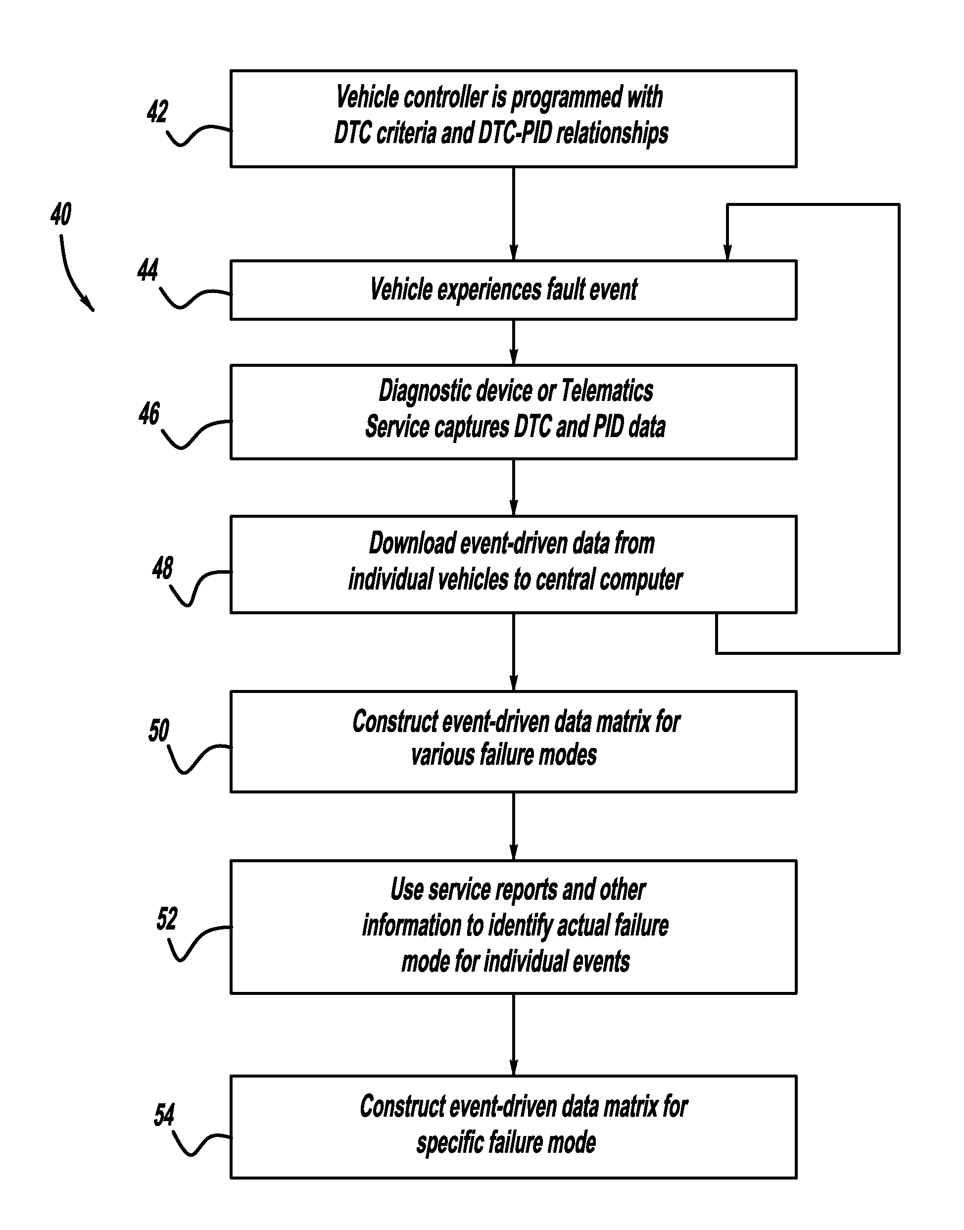 Event-driven fault diagnosis framework for automotive systems