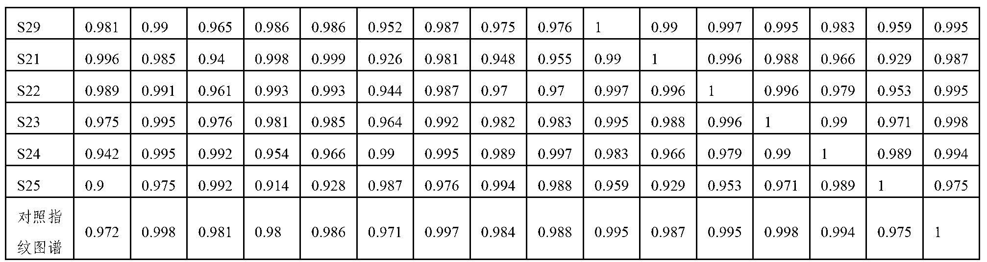 Establishing method of rhizoma anemarrhenae HPLC-ELSD (High Performance Liquid Chromatography-Evaporative Light Scattering Detector) fingerprint and standard fingerprint established by using establishing method