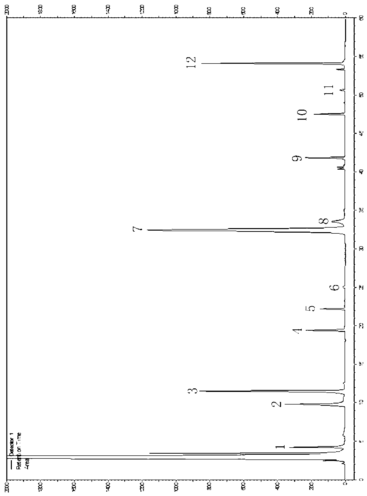 Establishing method of rhizoma anemarrhenae HPLC-ELSD (High Performance Liquid Chromatography-Evaporative Light Scattering Detector) fingerprint and standard fingerprint established by using establishing method