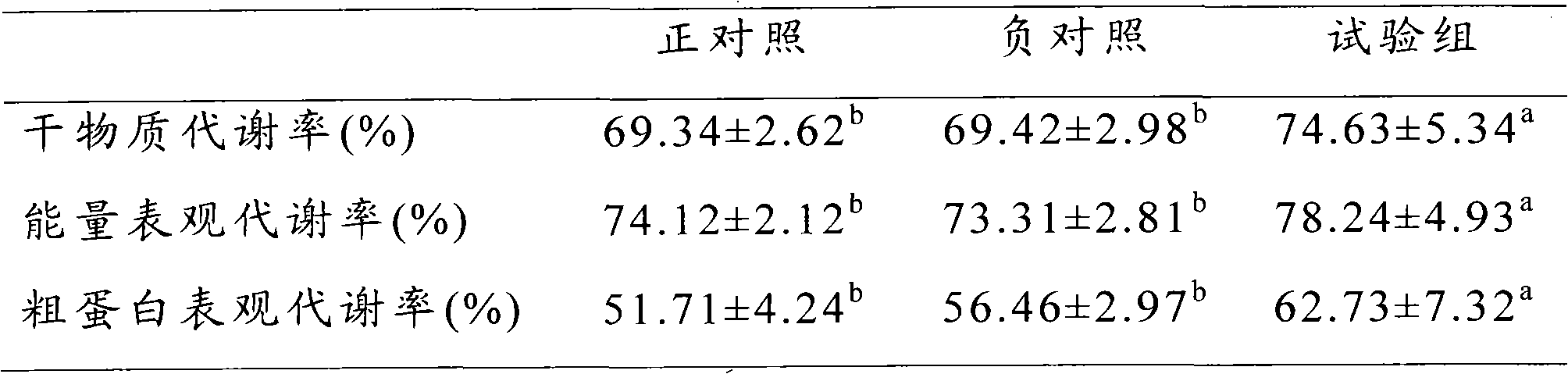 Corn bean pulp type feed complex enzyme additive and application thereof