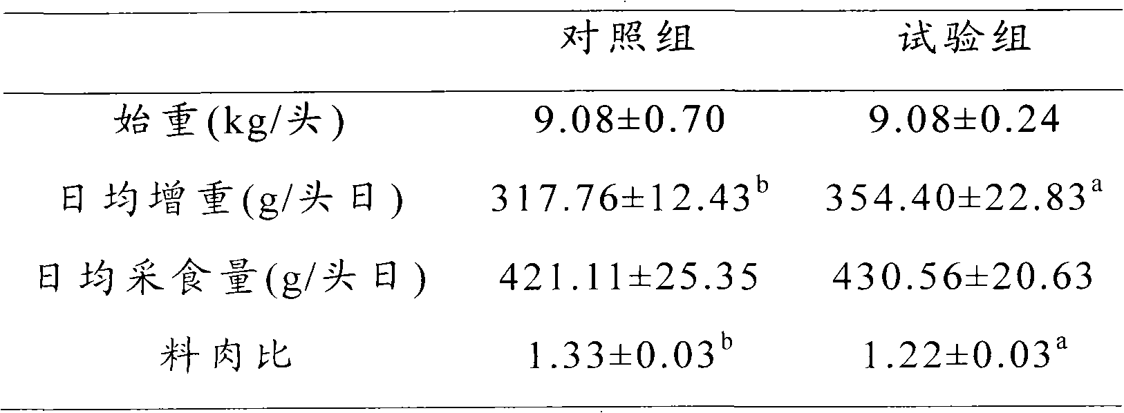 Corn bean pulp type feed complex enzyme additive and application thereof