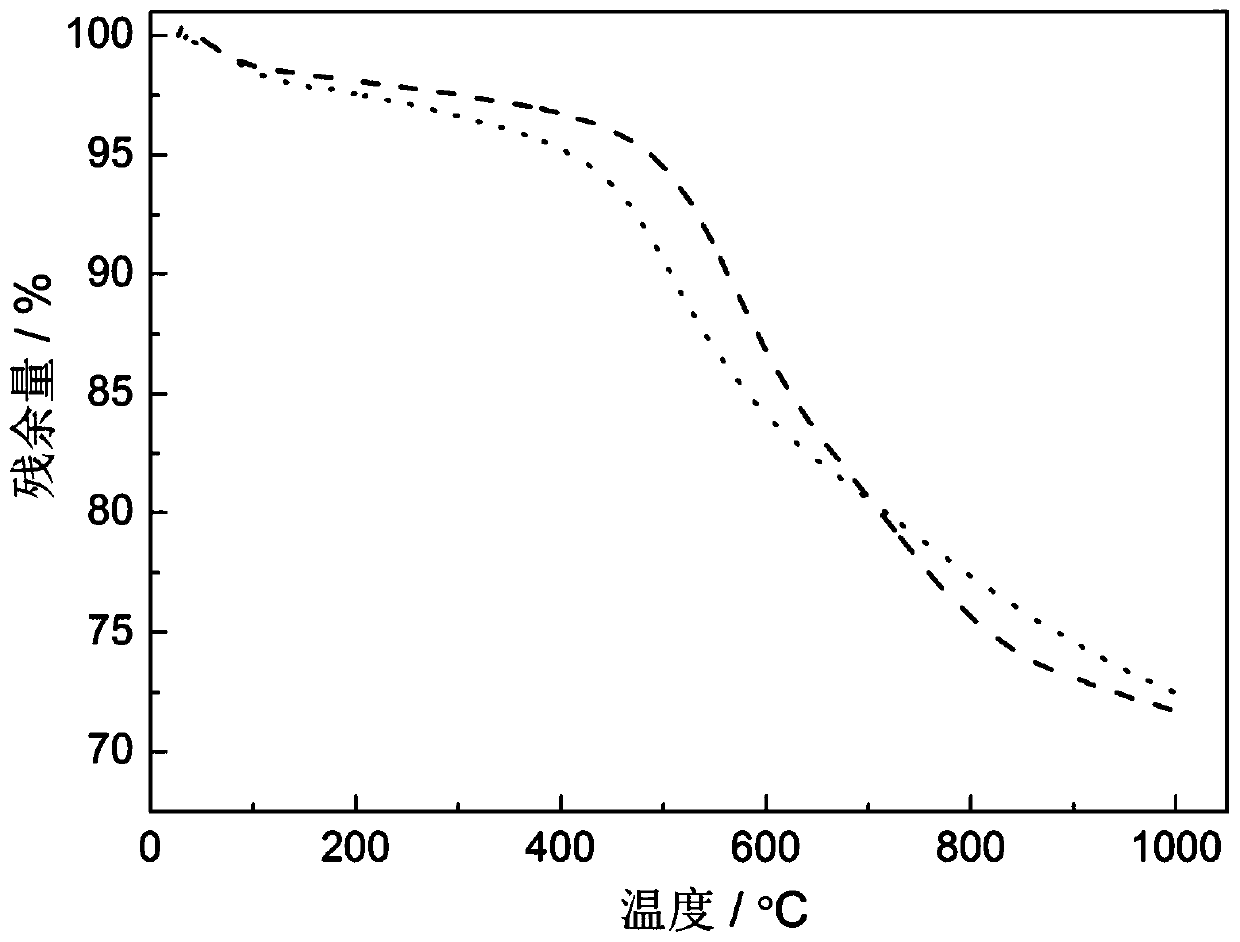 Negative electrode material for sodium ion battery, preparation method and application thereof