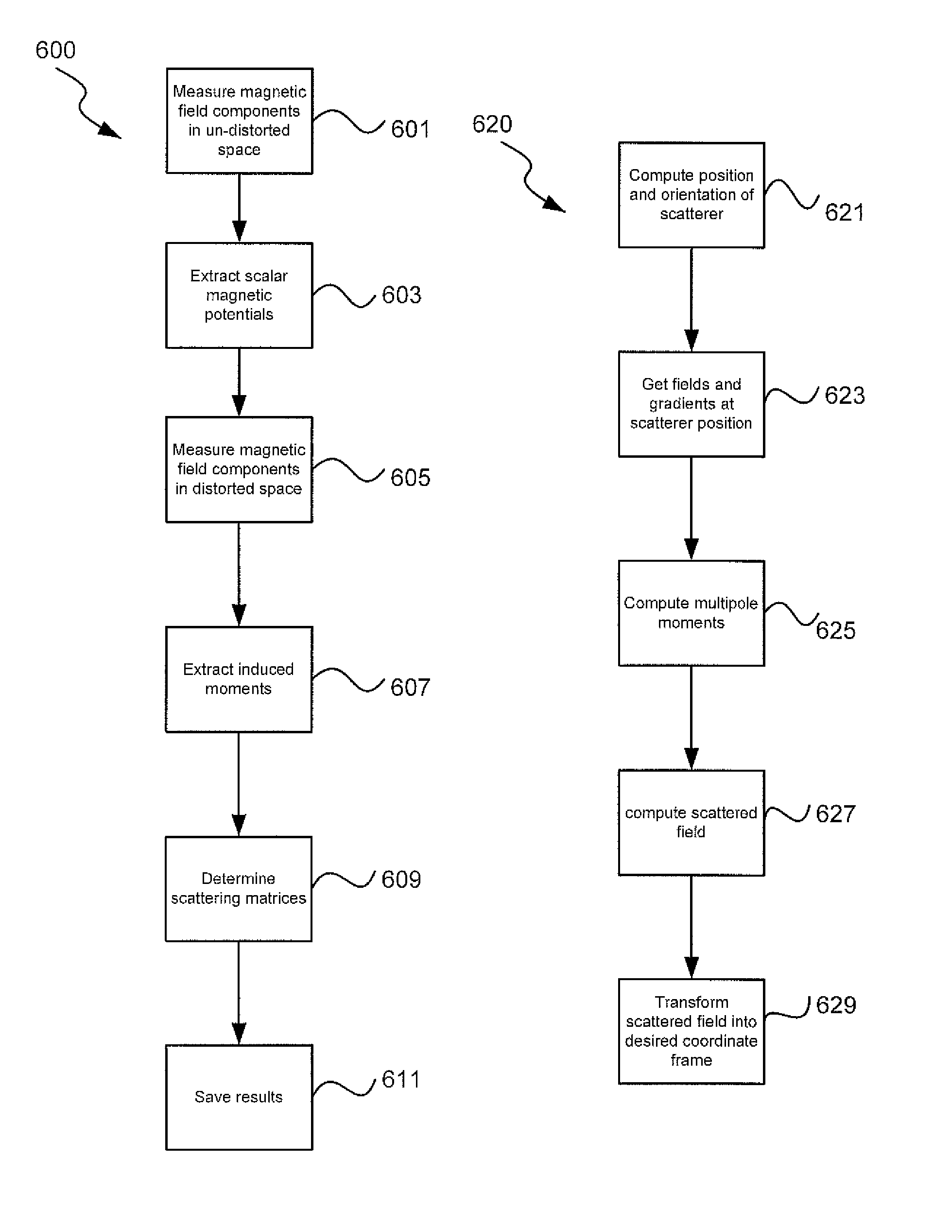 Systems and methods for compensating for large moving objects in magnetic-tracking environments