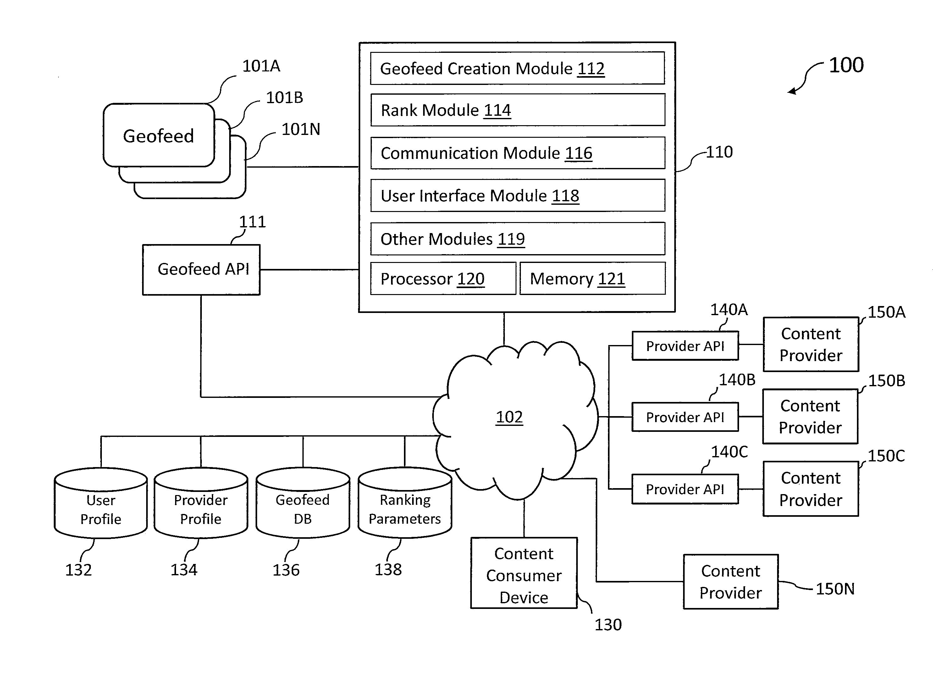 System and method for ranking geofeeds and content within geofeeds