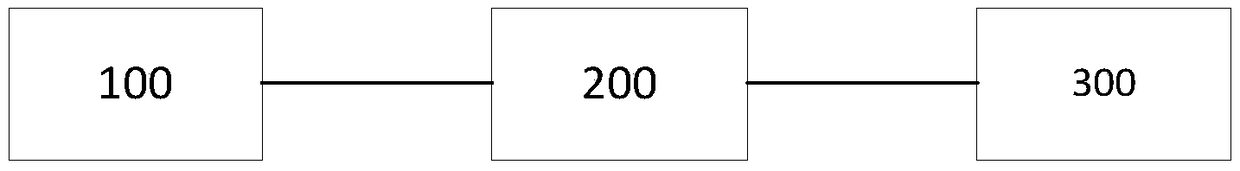 Method for treating tail gas produced by thermal desorption of contaminated soil through pulse heating