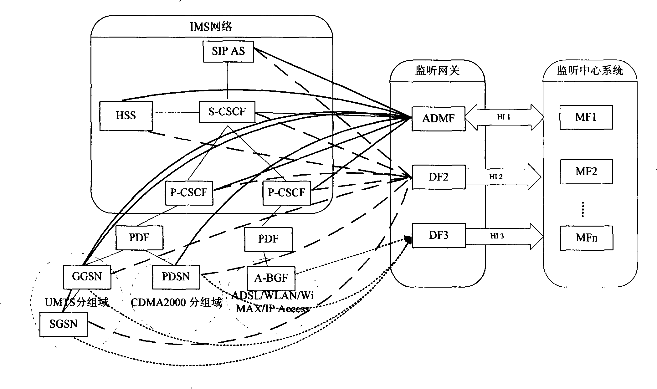 Session border controller, home user server, communication system and listening method