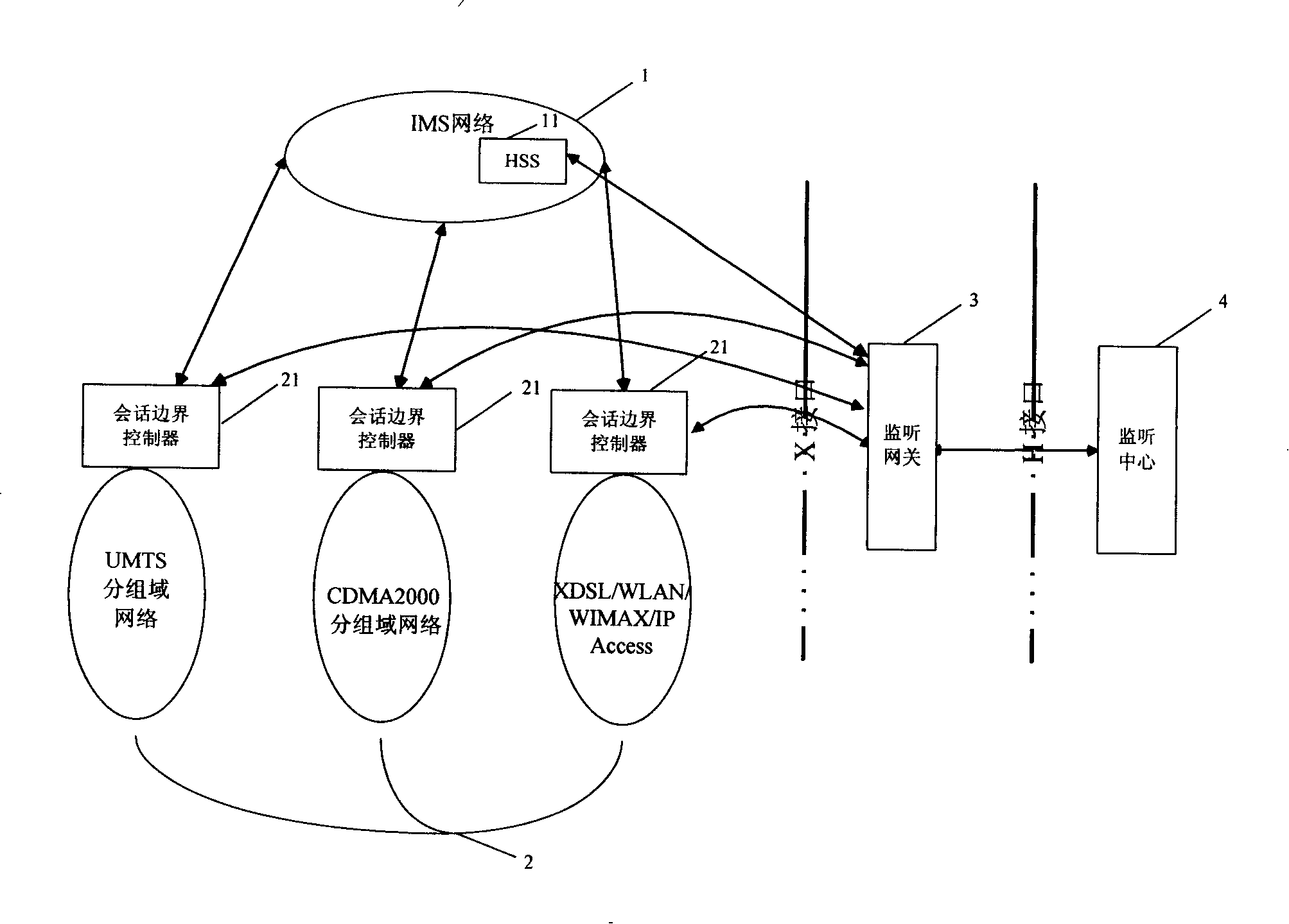 Session border controller, home user server, communication system and listening method