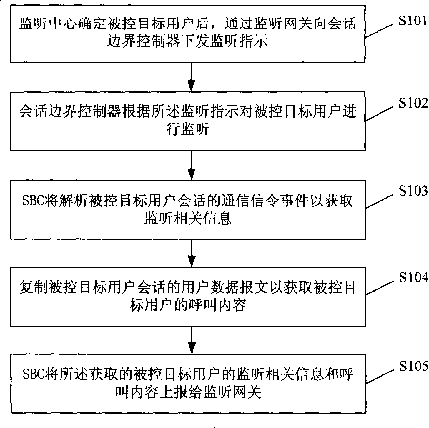 Session border controller, home user server, communication system and listening method