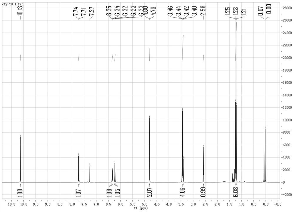 A kind of sulfur dioxide derivative fluorescent probe and its preparation method and application