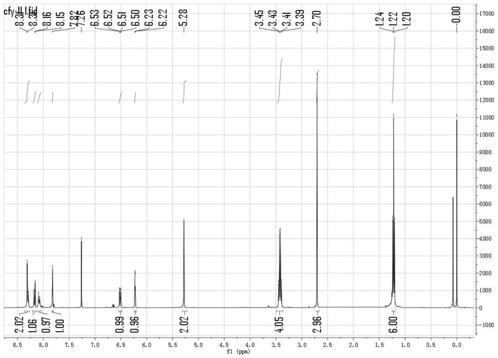 A kind of sulfur dioxide derivative fluorescent probe and its preparation method and application