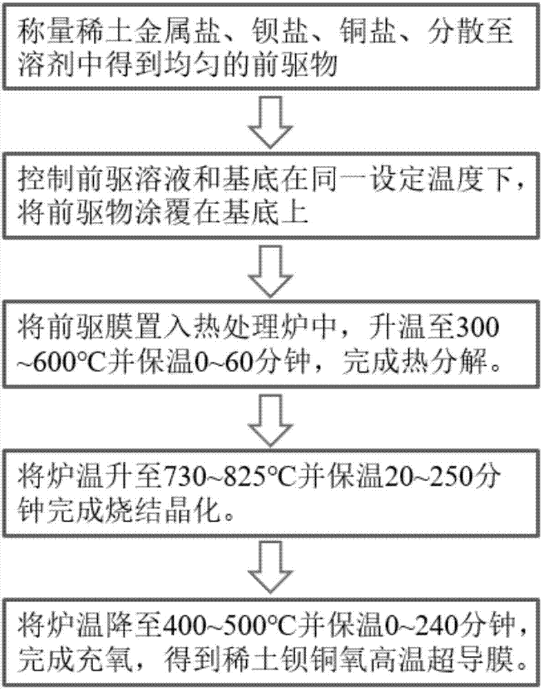 Method for manufacturing REBCO superconducting film and constant-temperature dip-coating device