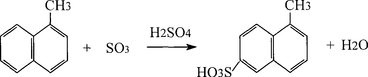 Method for coproduction of dispersants MF and sodium sulphite