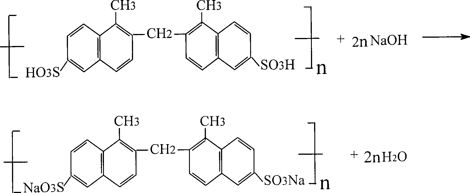 Method for coproduction of dispersants MF and sodium sulphite