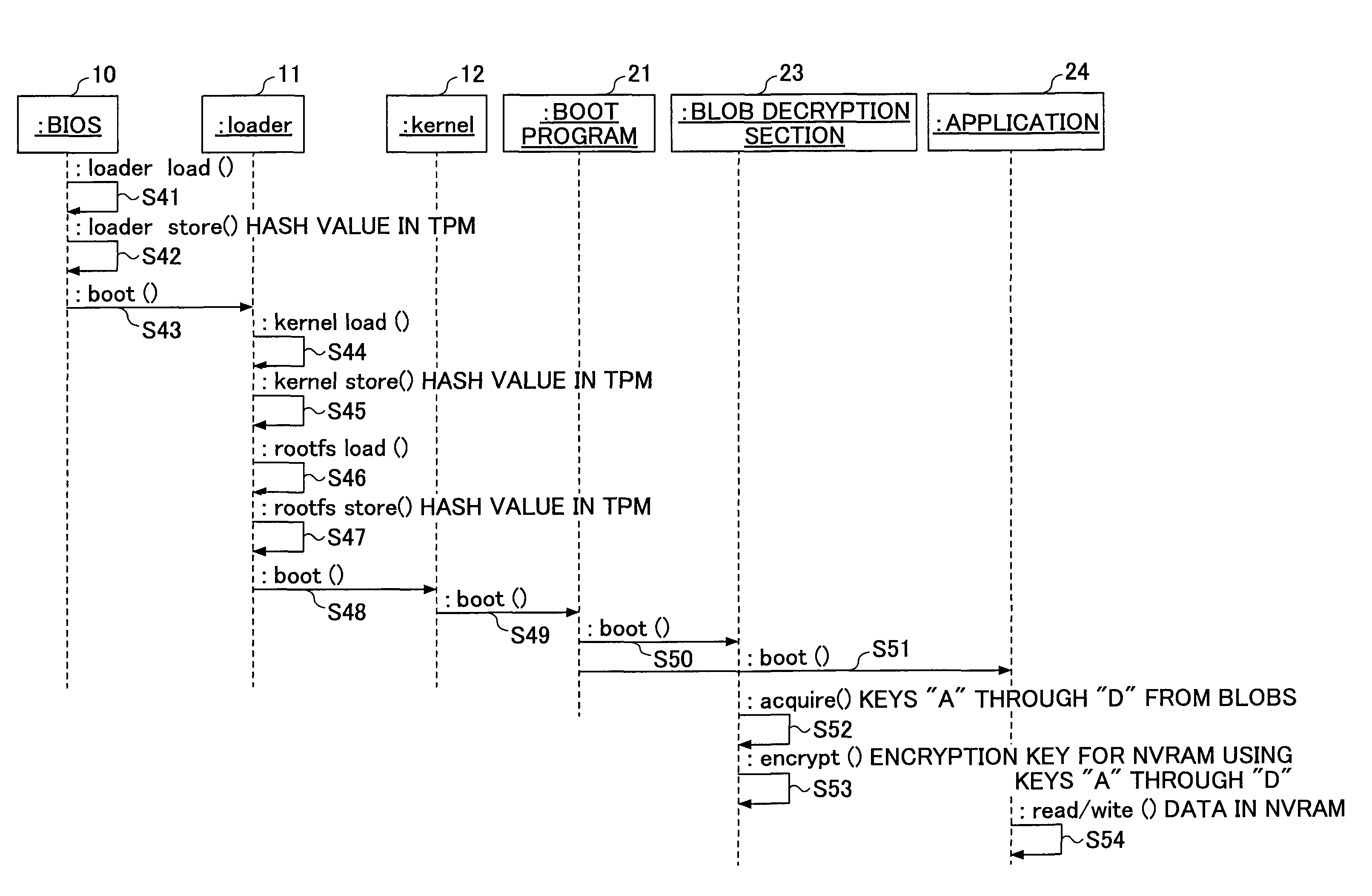 Information processing apparatus, software update method, and image processing apparatus