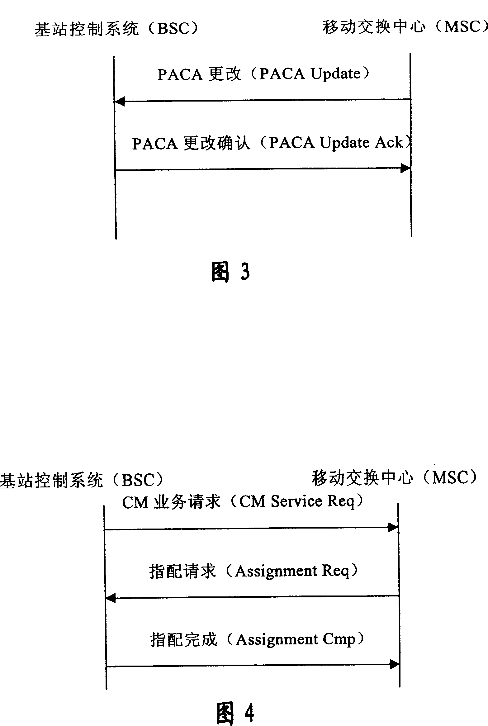 Preferential inserting method for preferential insert and channel assigned user