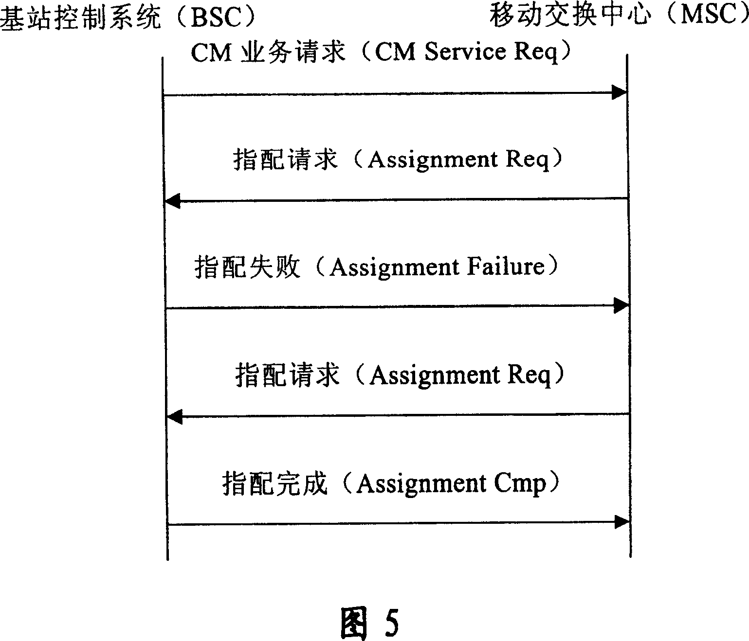 Preferential inserting method for preferential insert and channel assigned user