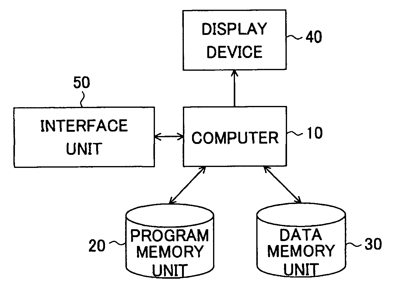 Integrated circuit design system, integrated circuit design program, and integrated circuit design method