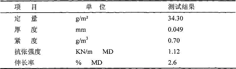 Prepreg containing aromatic synthetic fiber paper and printed circuit board manufactured from same