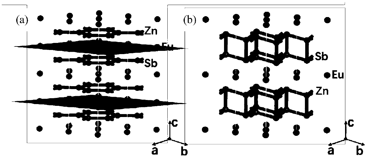 Europium-zinc-antimony-based Zintl phase thermoelectric material and preparation method thereof