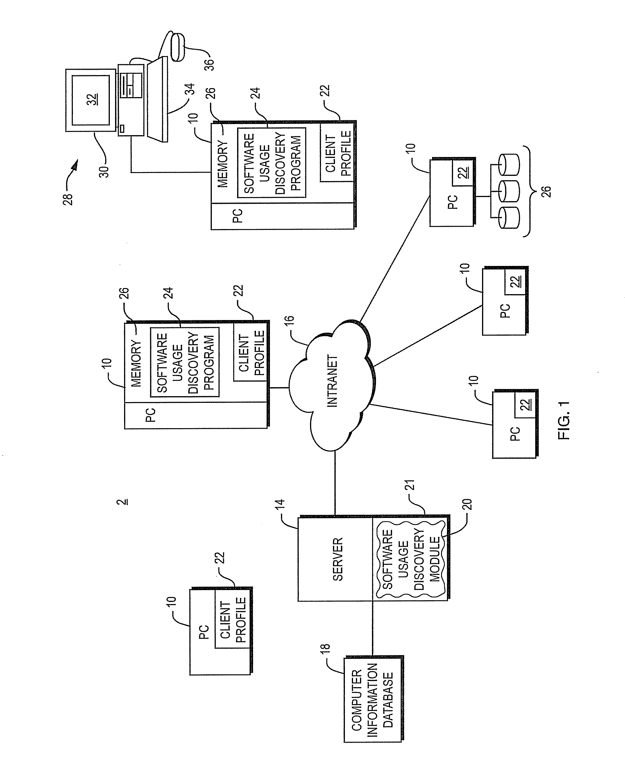 System and method for software usage discovery