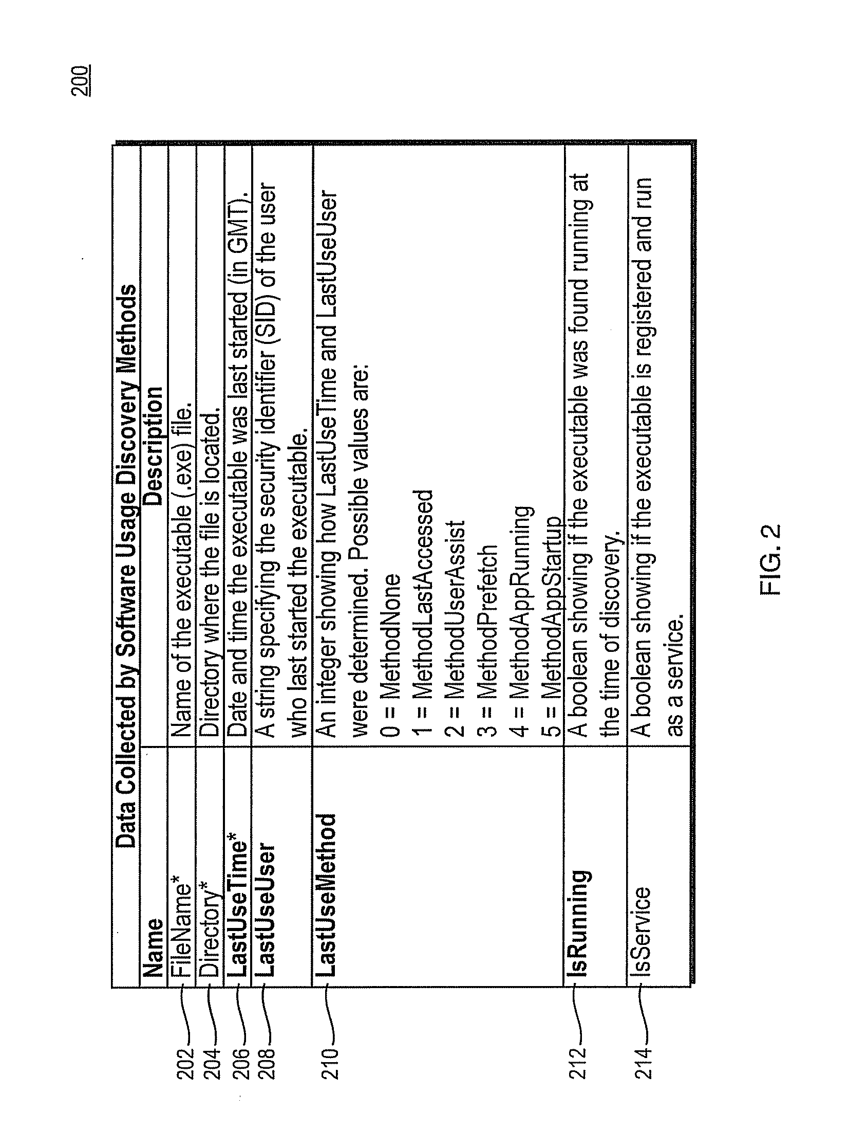 System and method for software usage discovery