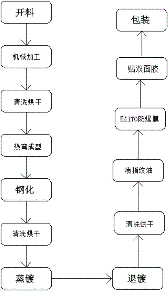 Full-screen curved-plane evaporation mobile phone glass film and production process thereof