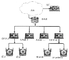 Wireless local area network upgrading method based on thin AP architecture