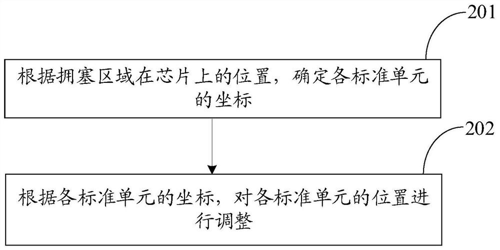 Chip routing method