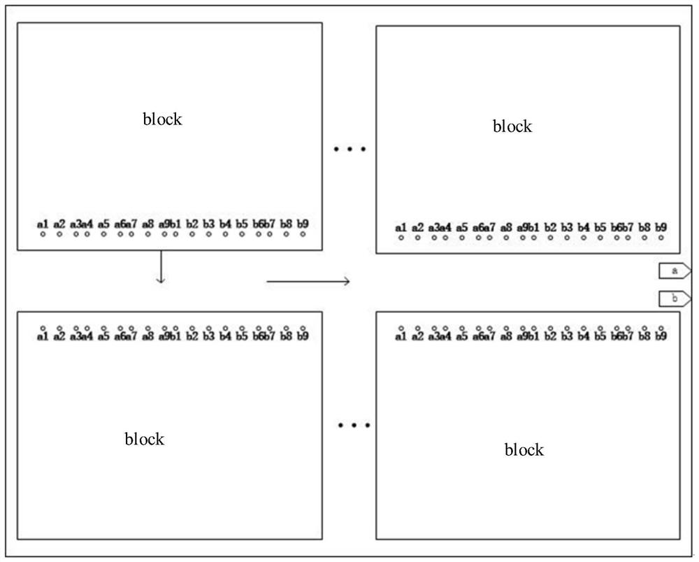 Chip routing method