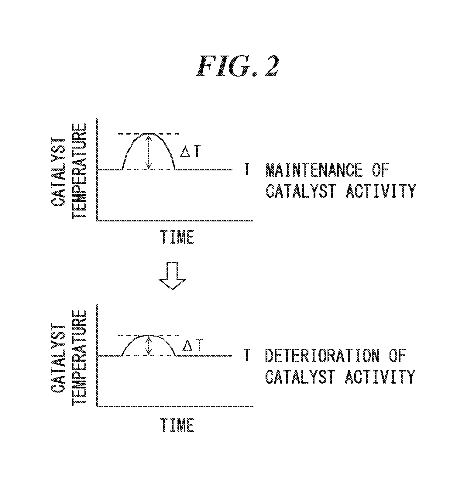 Formic acid decomposition apparatus and formic acid decomposition method