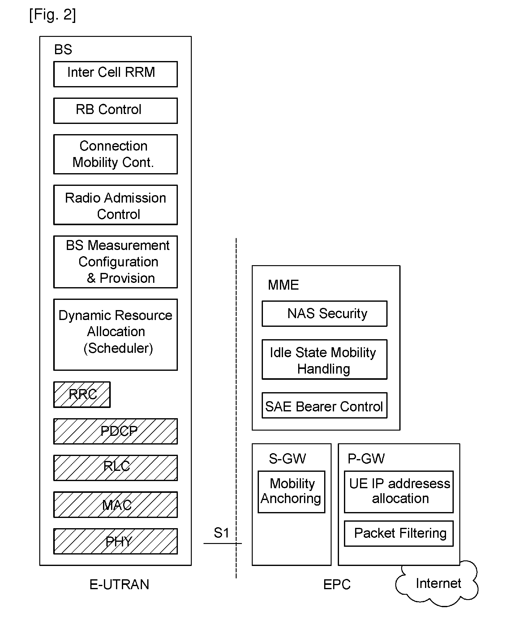 Method of performing random access procedure in wireless communication system