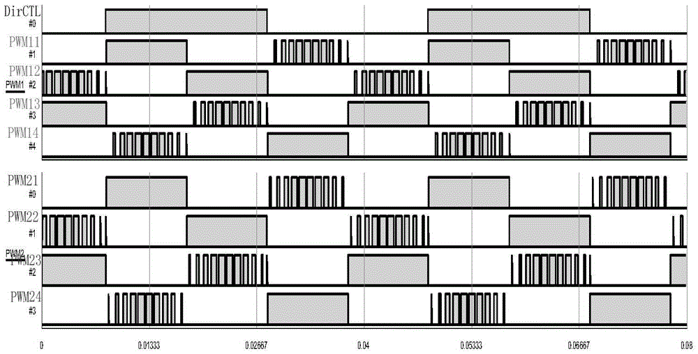 Unipolar spwm no dead zone modulation method for h-bridge cascaded multilevel converter