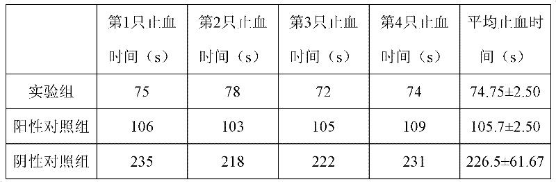 Starch stypticum and preparation method thereof