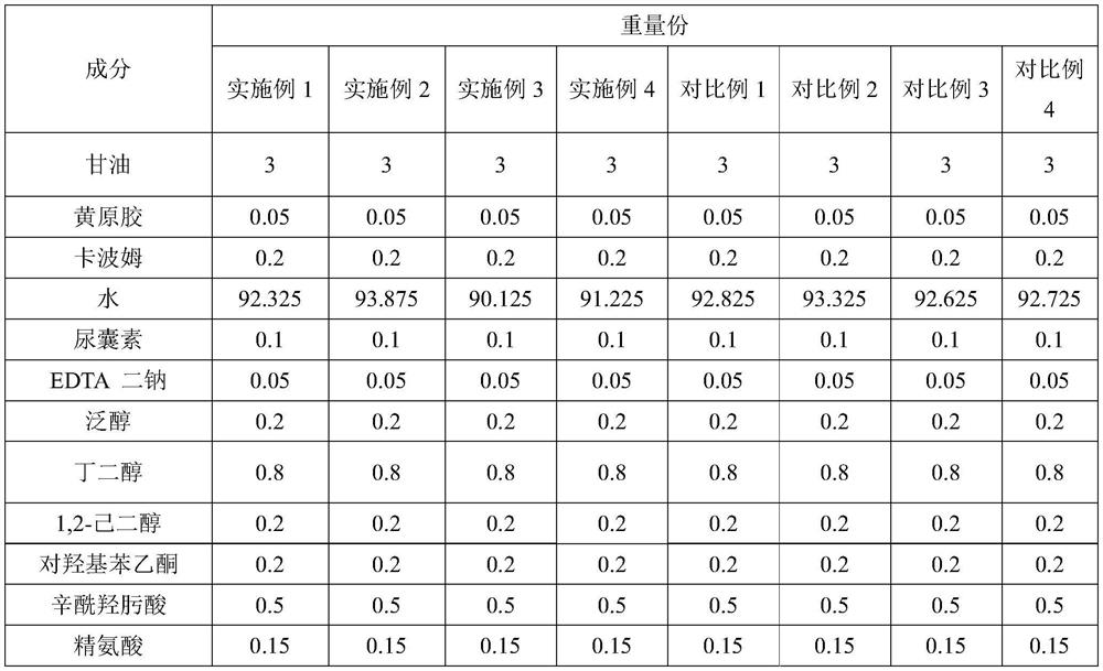 Skin elasticity repairing and moisturizing mask and preparation method thereof